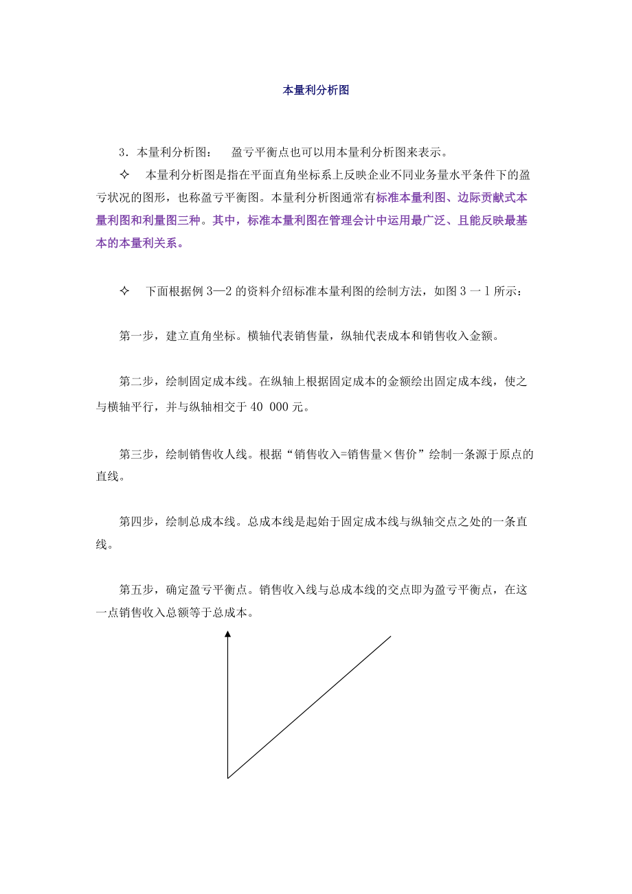 本量利分析图.doc_第1页