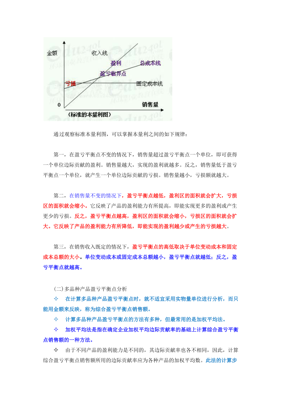 本量利分析图.doc_第2页