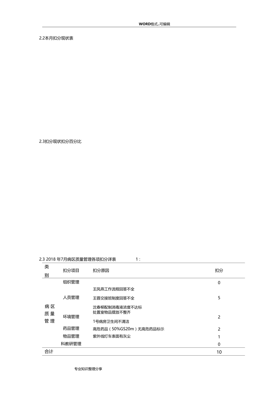 20187月一级质控分析表.doc_第2页