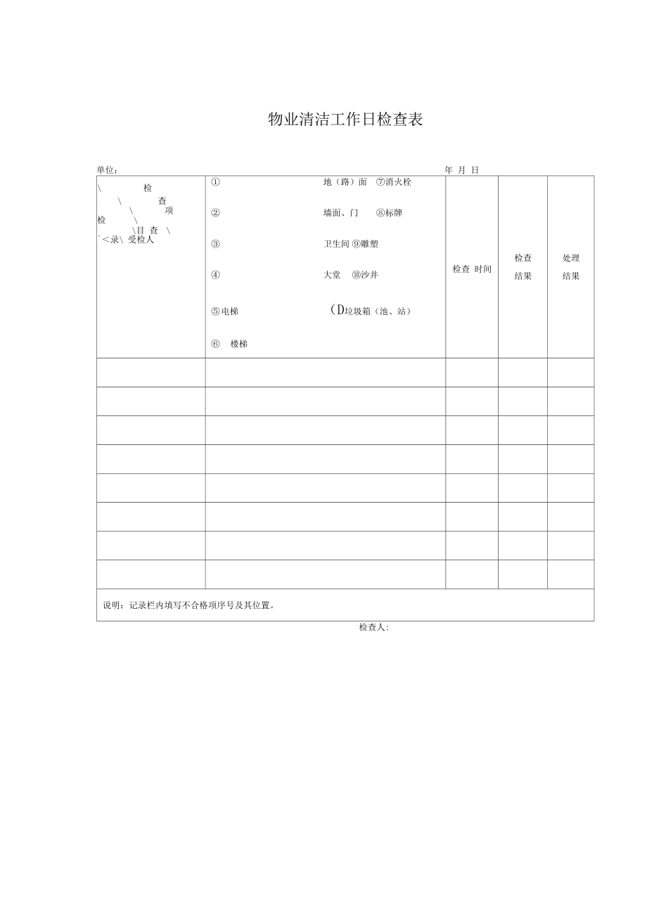 物业清洁工作日检查表.doc_第1页