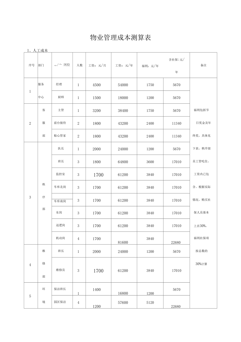 物业管理成本测算表.doc_第1页