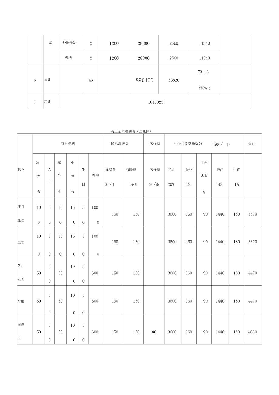 物业管理成本测算表.doc_第2页