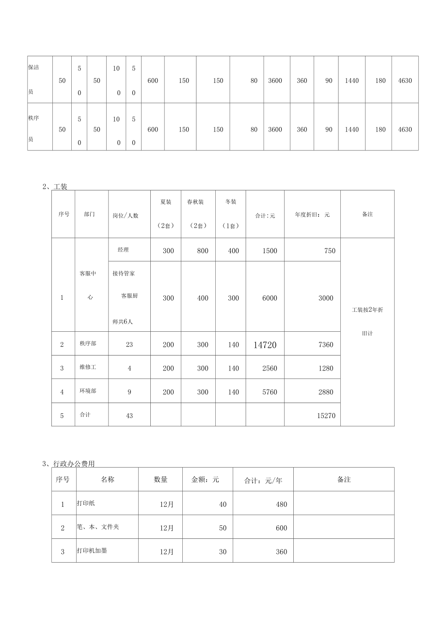 物业管理成本测算表.doc_第3页