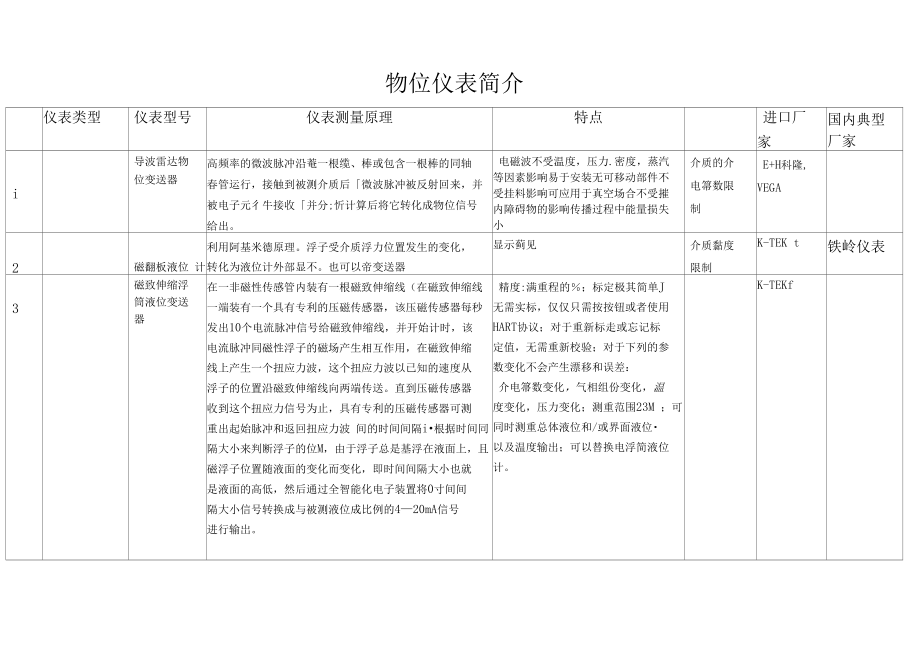 物位仪表简介.doc_第2页