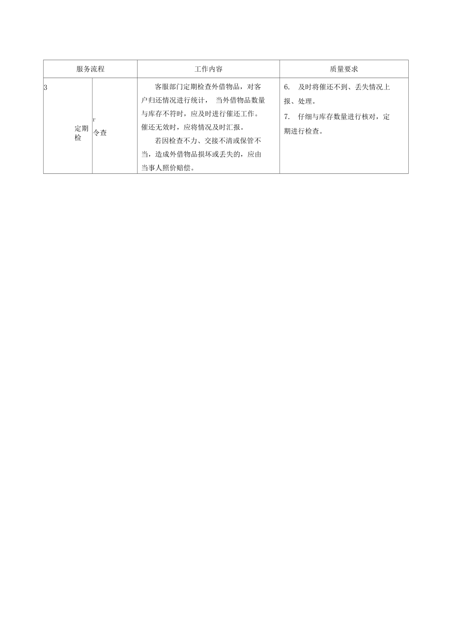 物业管理公司外借物品工作规程.doc_第2页