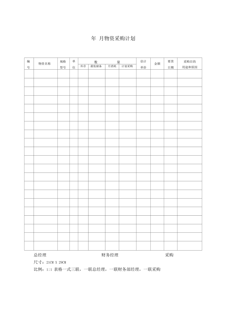 物资采购计划相关表格.doc_第1页