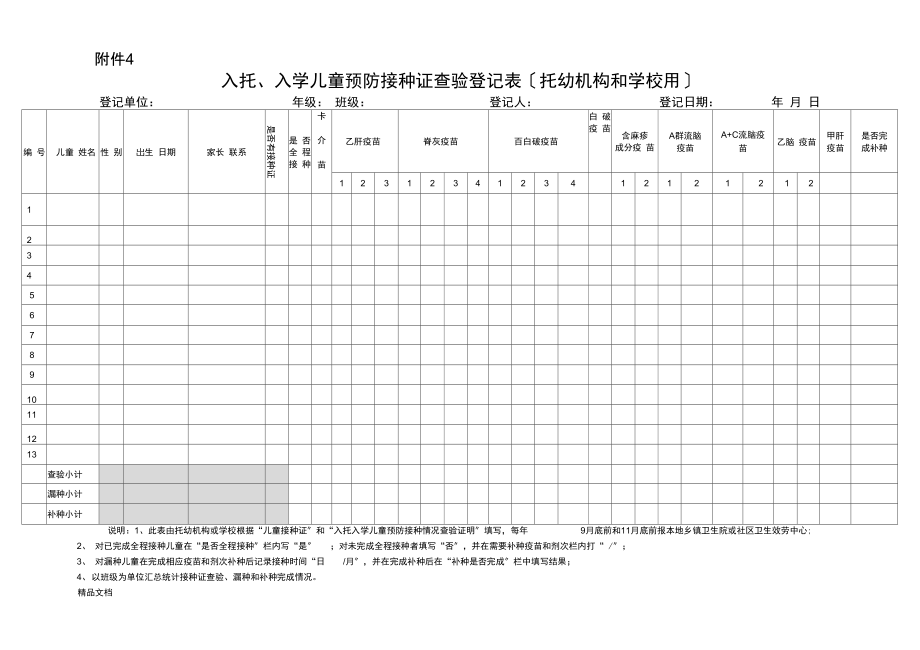 入托、入学儿童预防接种证查验登记表.docx_第1页