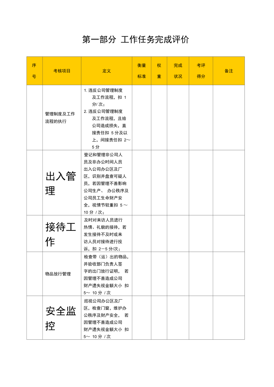 某生产企业保卫绩效考核表.doc_第3页