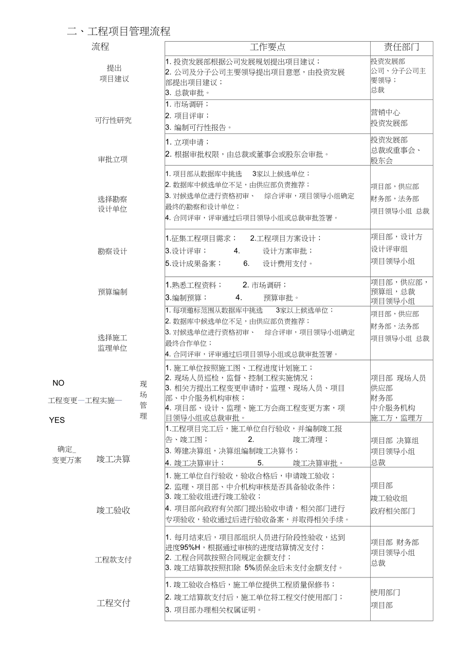 建筑工程项目管理制度.docx_第3页