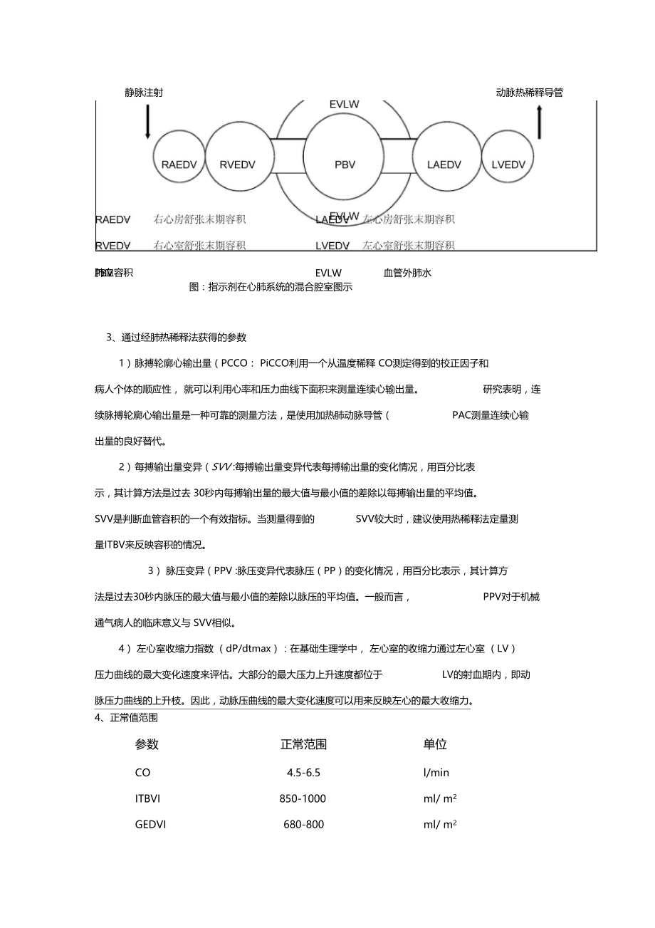 PICCO监测参数及其原理.doc_第2页