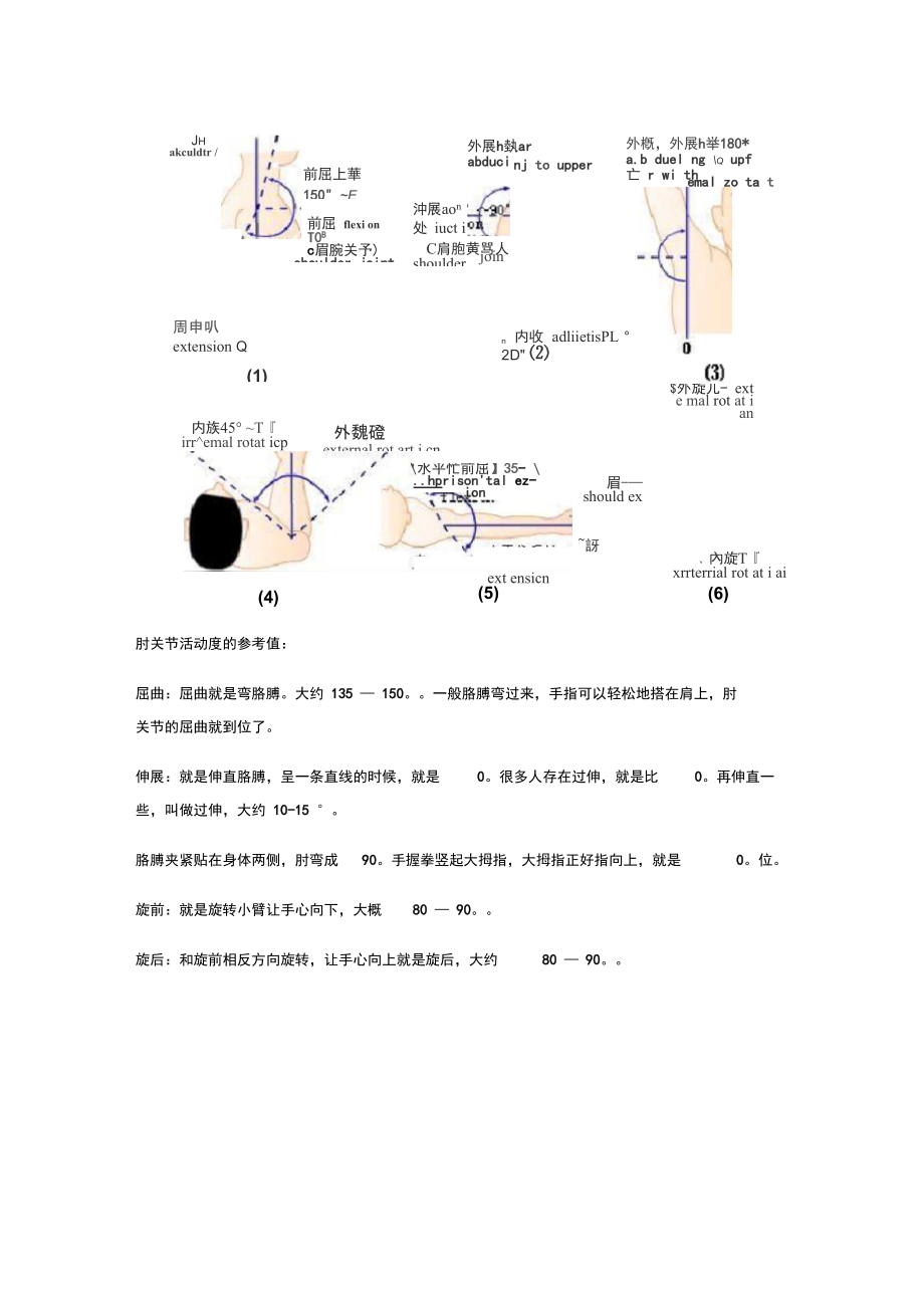 四肢关节活动度参考值.docx_第2页