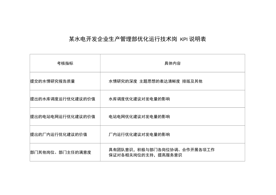 某水电开发企业生产管理部优化运行技术岗kpi说明表.doc_第2页