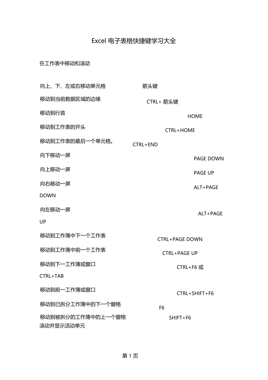 Excel电子表格快捷键学习大全共10.doc_第1页