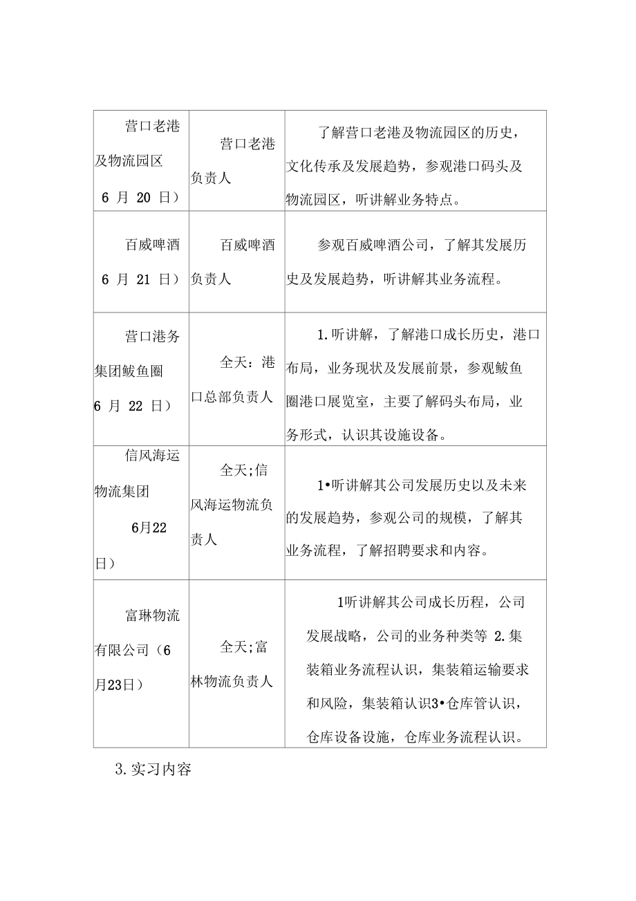 物流管理认知实习报告.doc_第3页