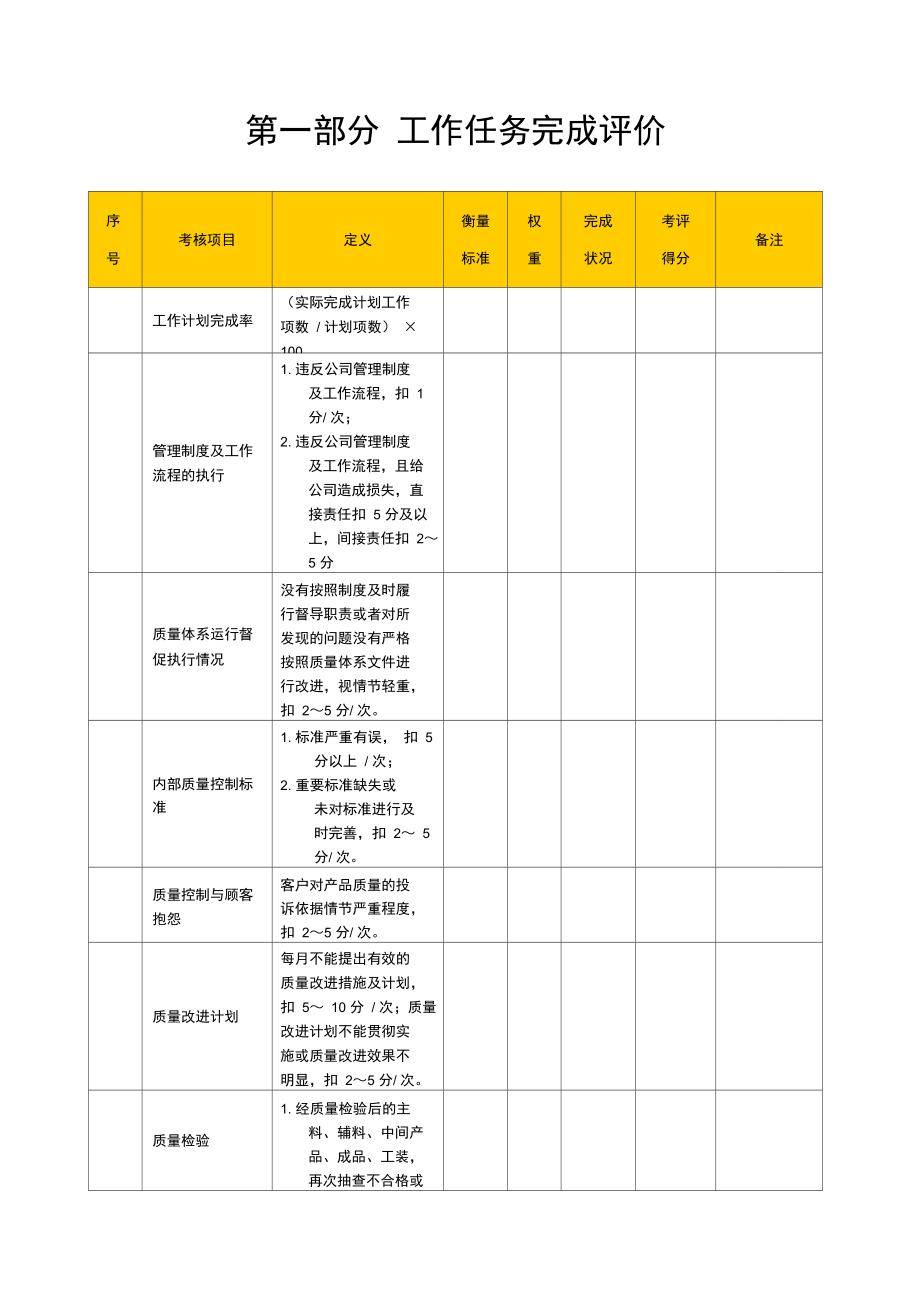 某生产企业质量管理工程师绩效考核表.doc_第3页