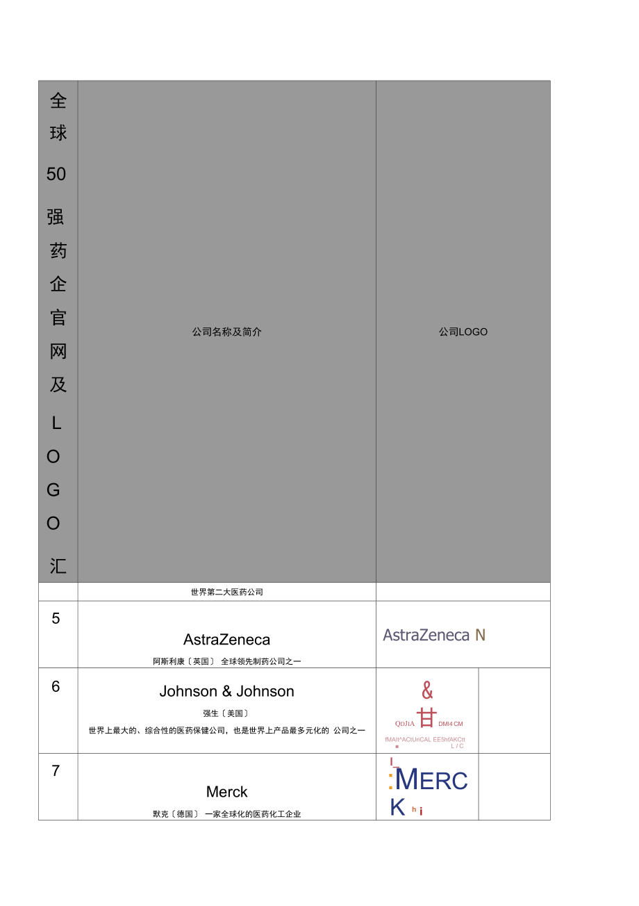 全球50强药企官网及LOGO汇总.docx_第2页