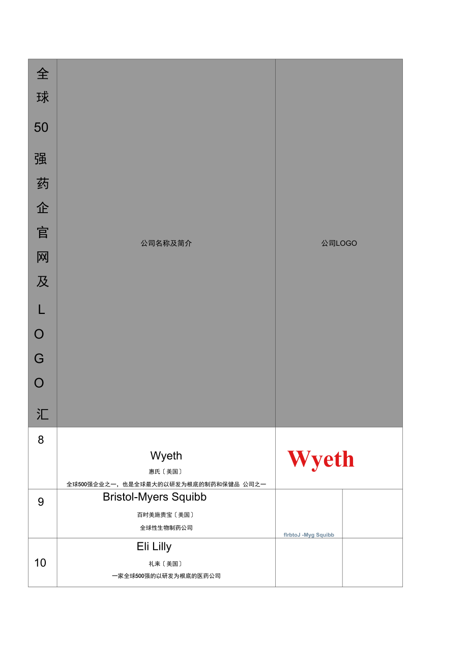 全球50强药企官网及LOGO汇总.docx_第3页