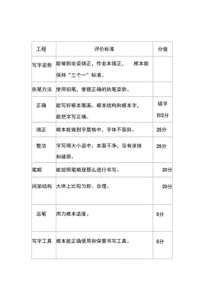 各年级书写评价标准.docx