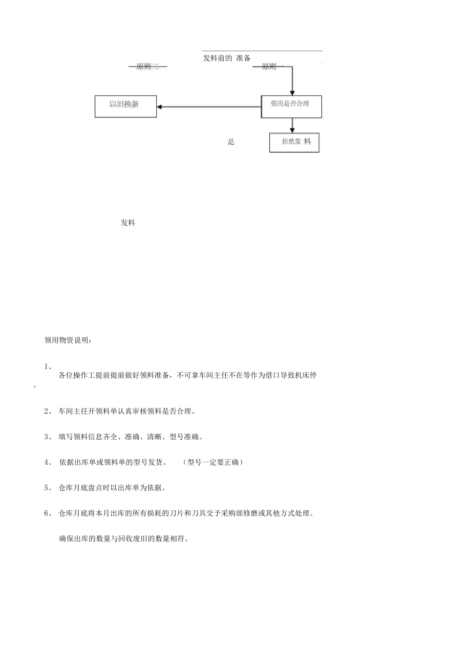 物资领用流程管理系统规定.doc_第2页