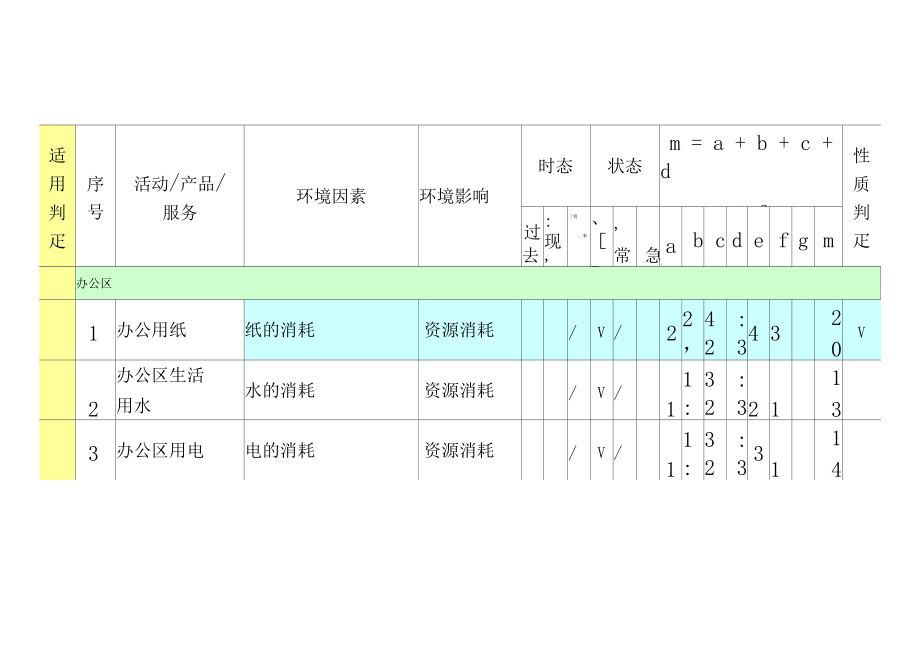 环境因素台帐.doc_第2页