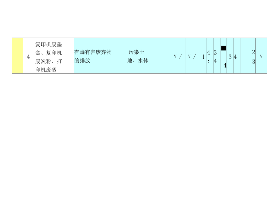 环境因素台帐.doc_第3页