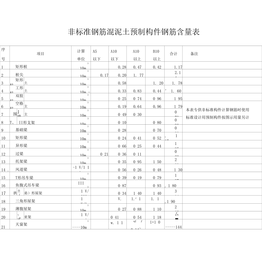 现浇钢筋混凝土构件钢筋含量参考表.doc_第3页