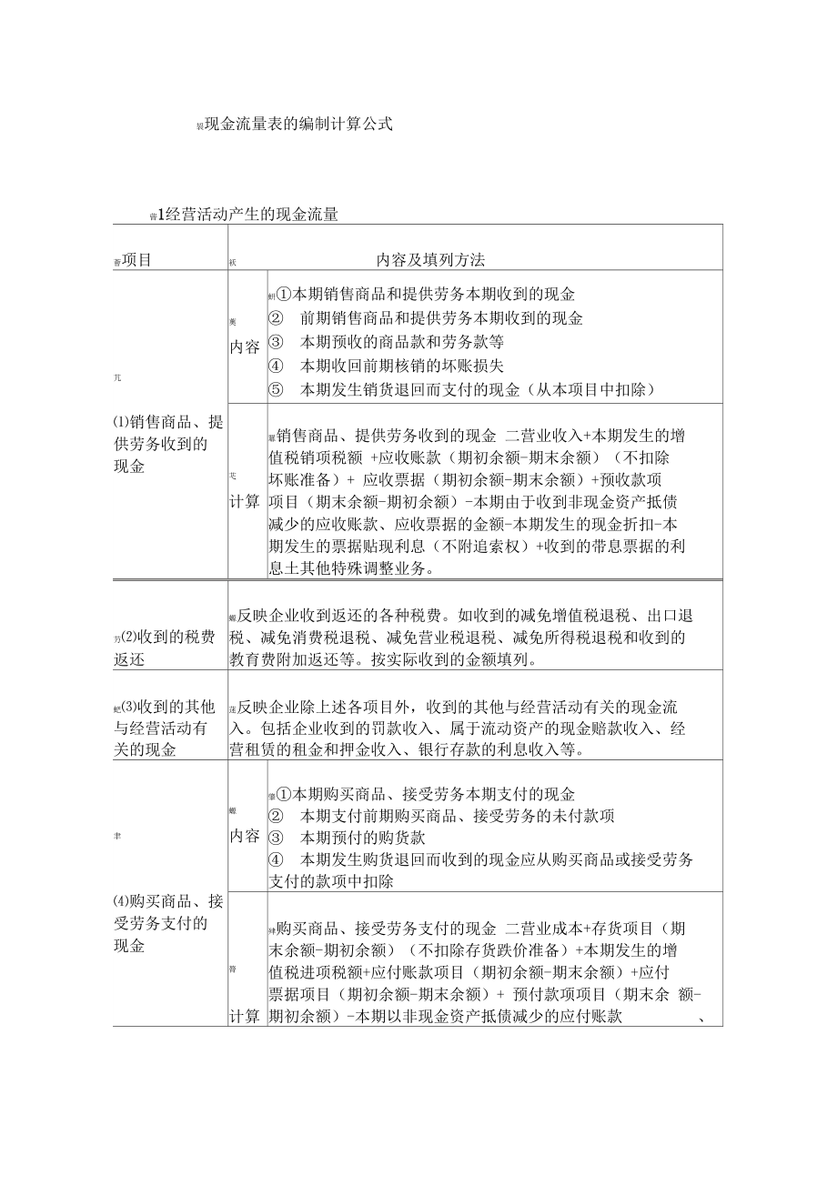 现金流量表有关项目的计算公式.doc_第1页