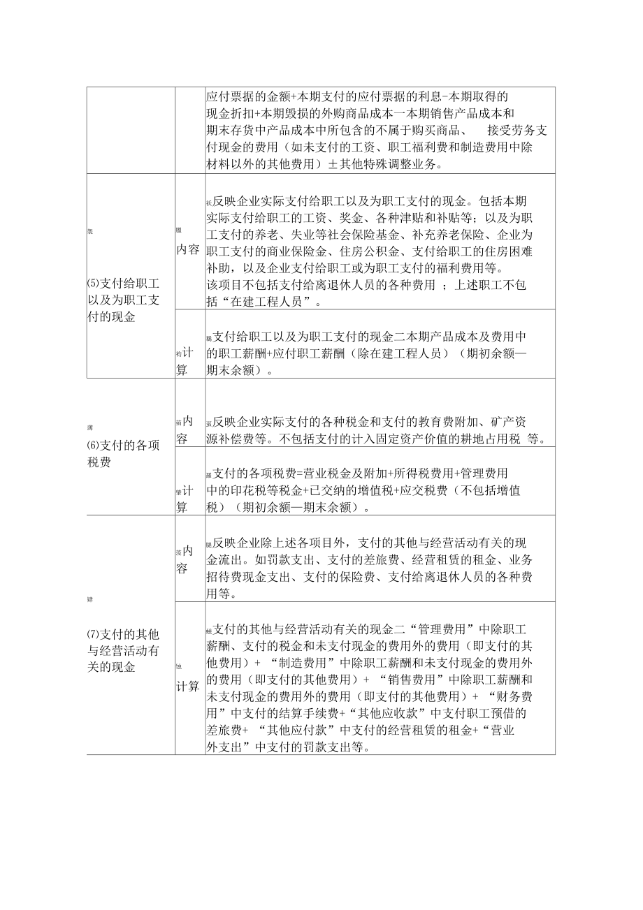 现金流量表有关项目的计算公式.doc_第2页