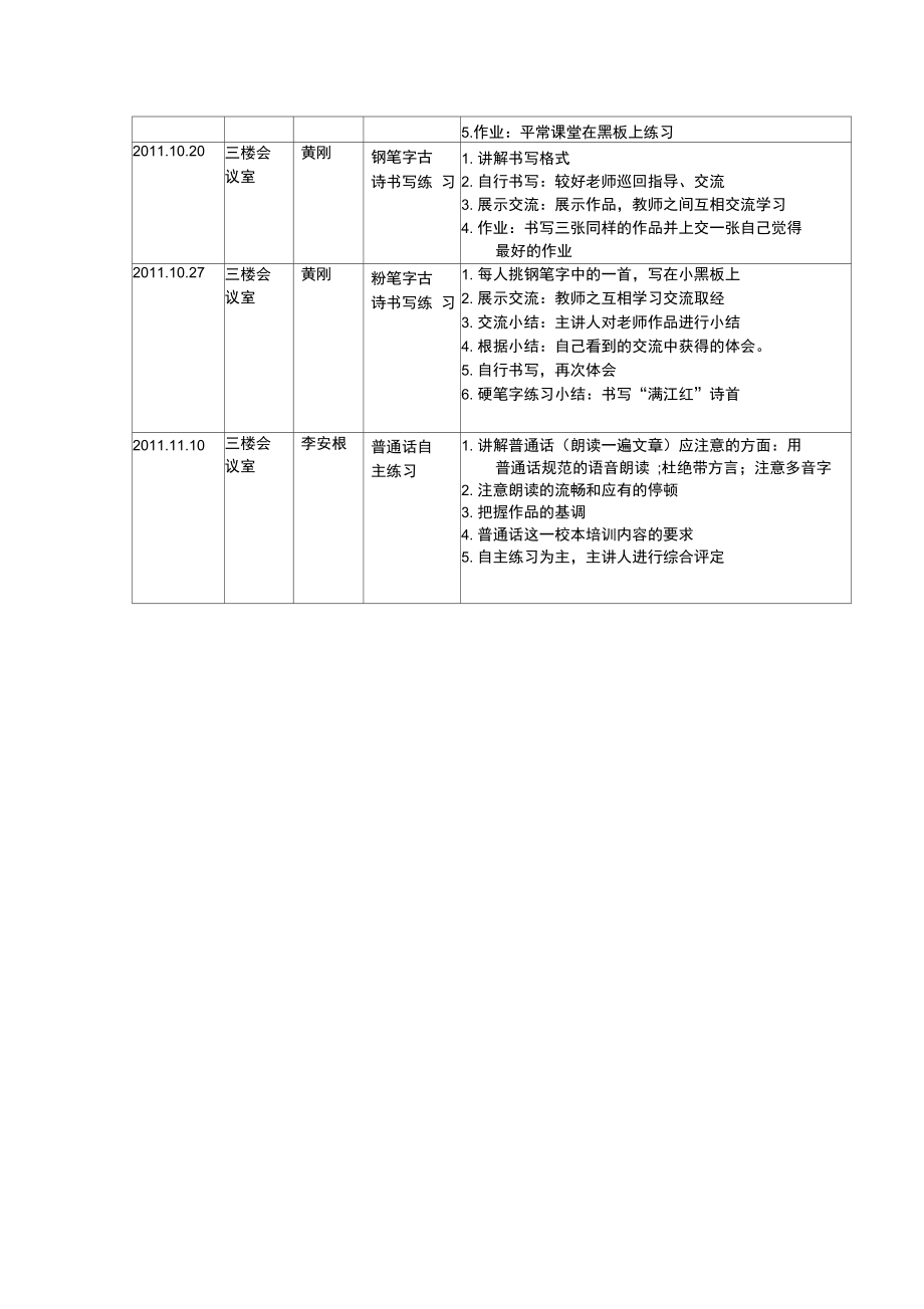 校本培训的活动方案一、二、三.doc_第2页