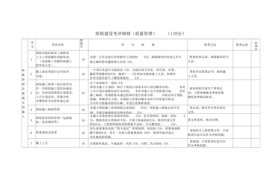 班组建设考评细则质量管理.doc_第1页