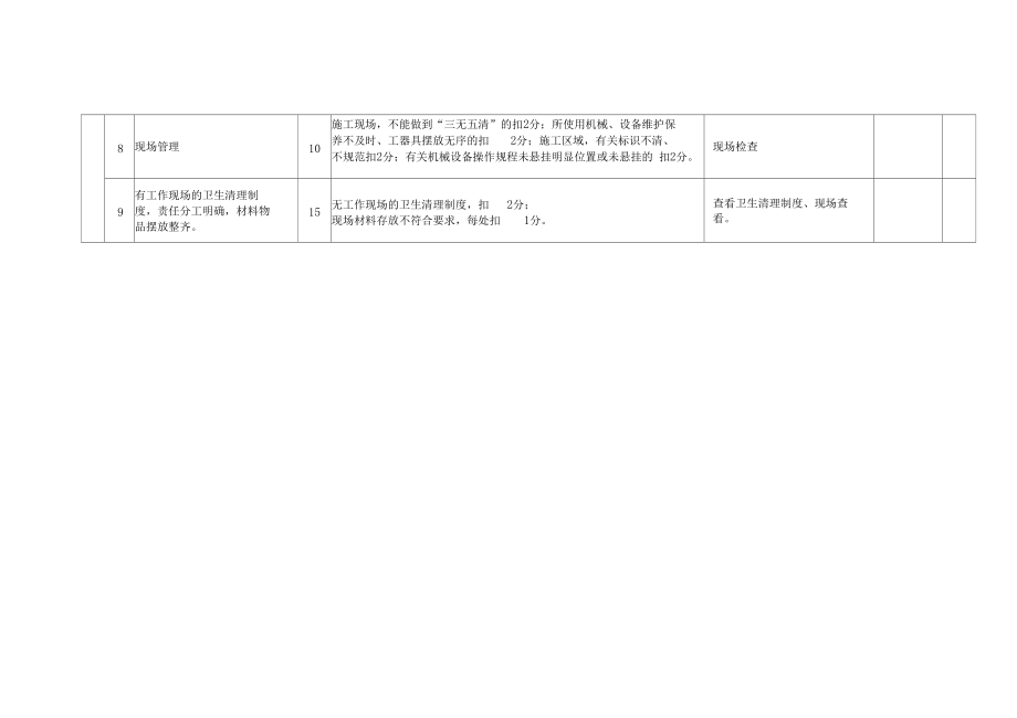 班组建设考评细则质量管理.doc_第2页