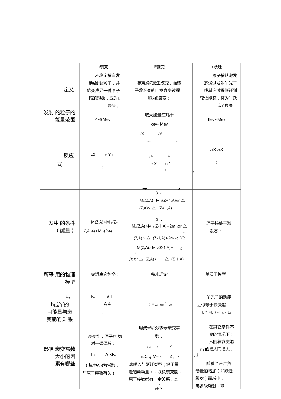 αβγ衰变的规律总结.doc_第2页