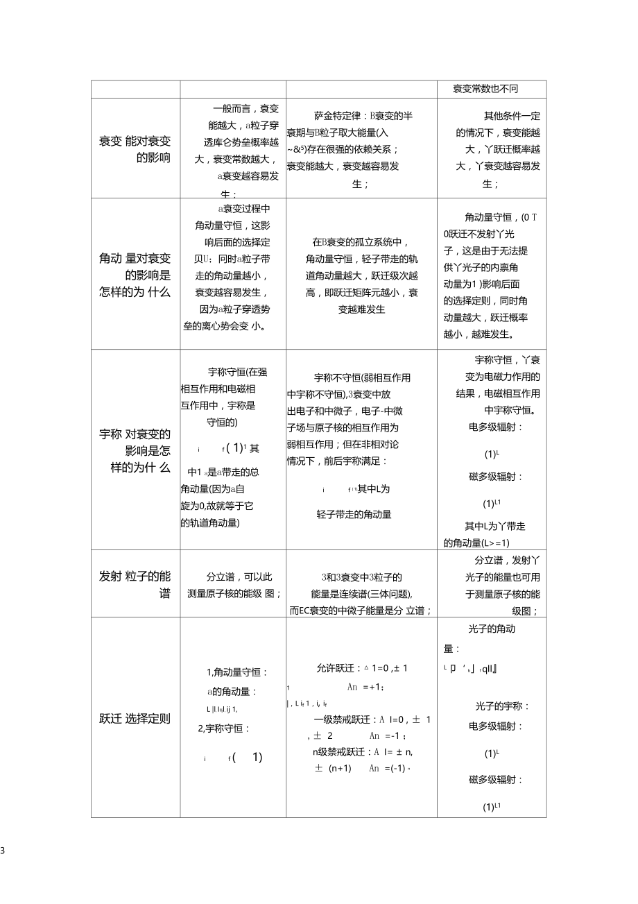 αβγ衰变的规律总结.doc_第3页