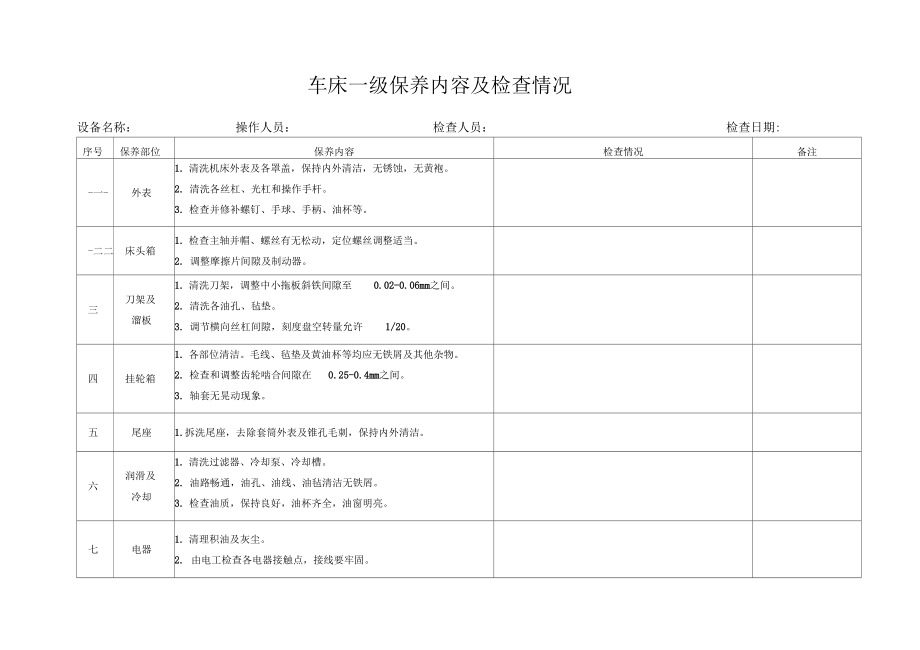 生产设备一级保养内容.doc_第1页