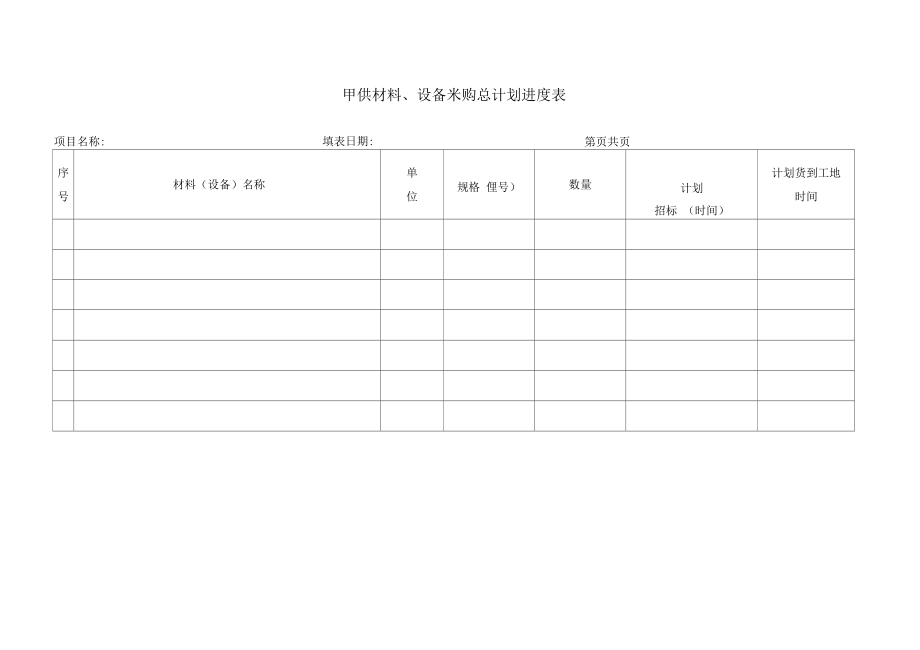 甲供材料设备采购总计划进表BF101.doc_第1页