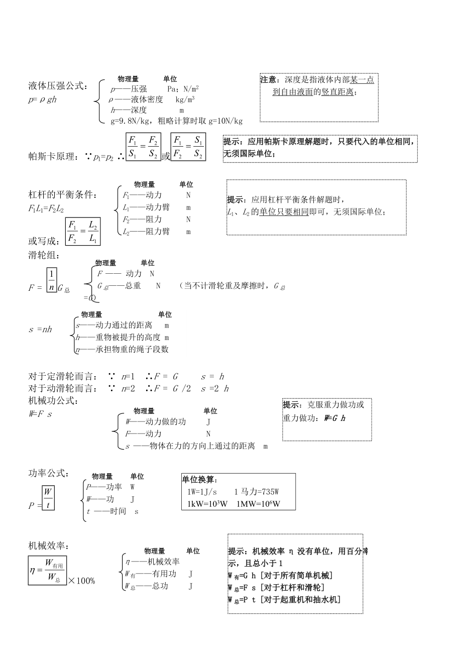 （推荐）人教版 初中物理 公式大全.docx_第2页