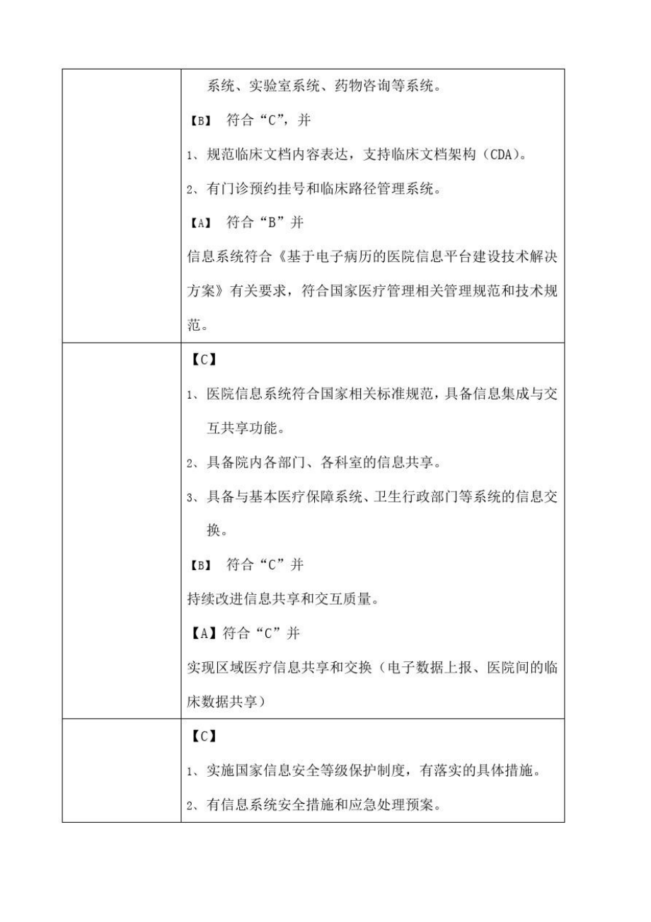 甲医院信息化评审细则.doc_第3页