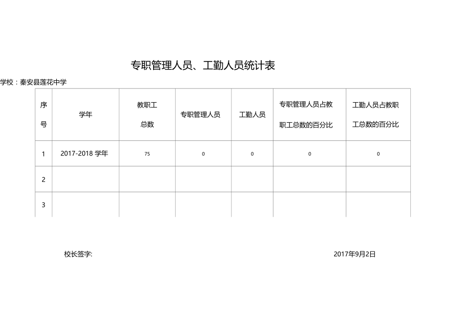 专职管理人员统计表.doc_第1页