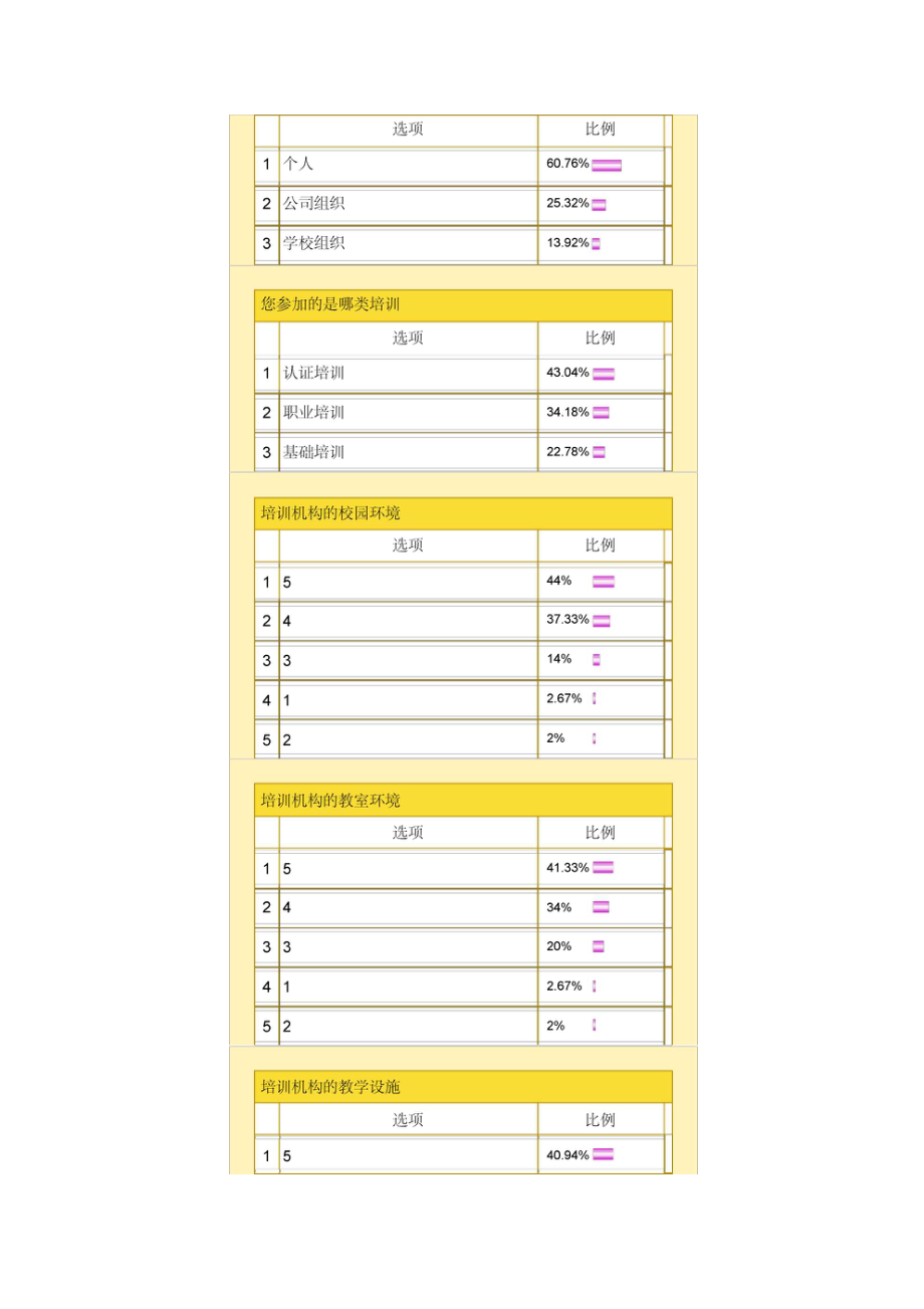 中国培训机构满意度调查.doc_第2页