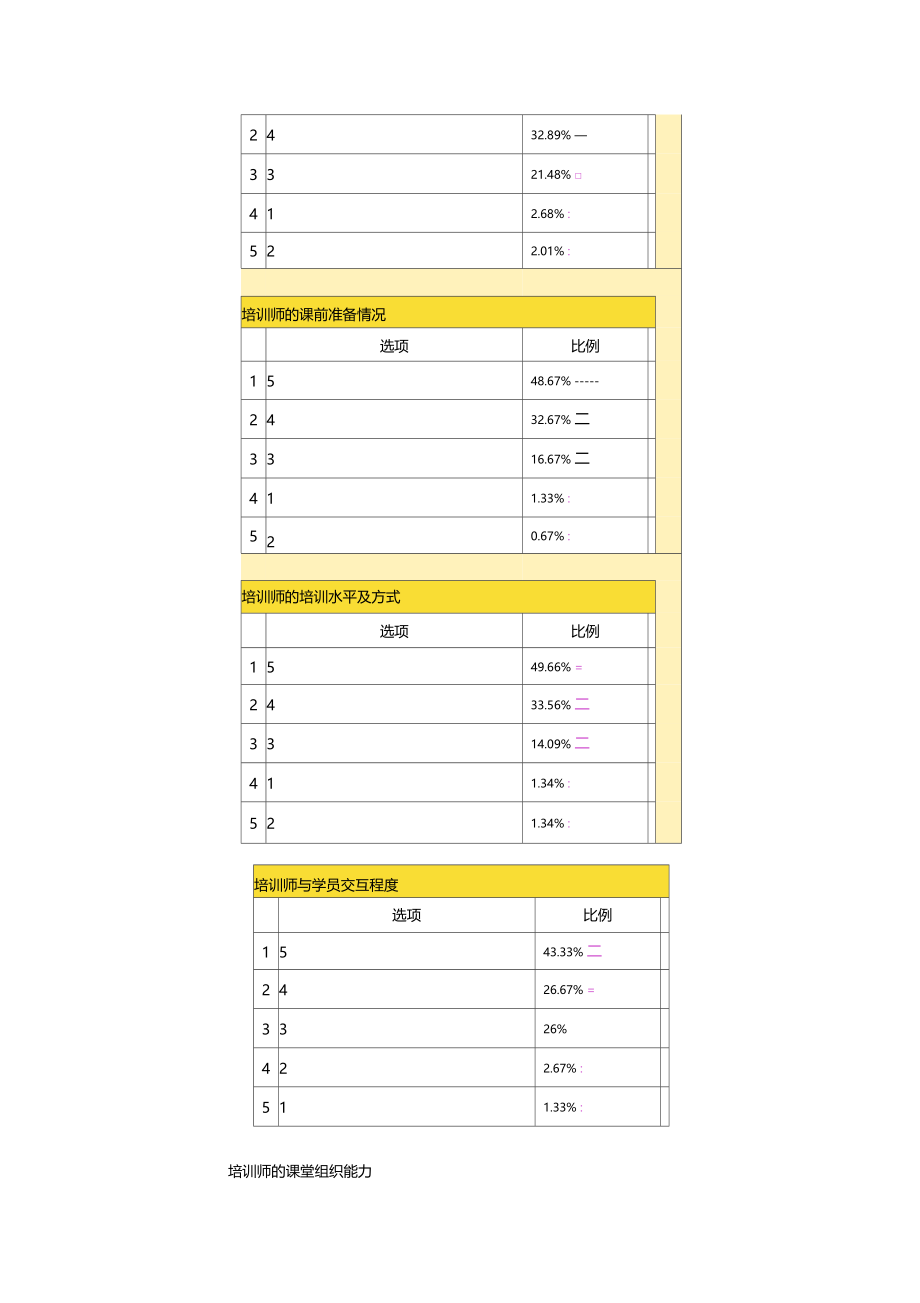 中国培训机构满意度调查.doc_第3页