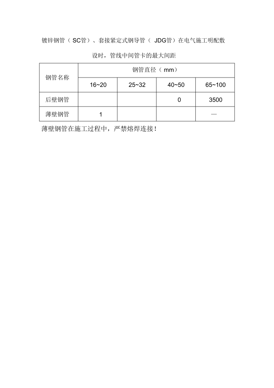 电气敷设明配管支吊架间距.doc_第1页