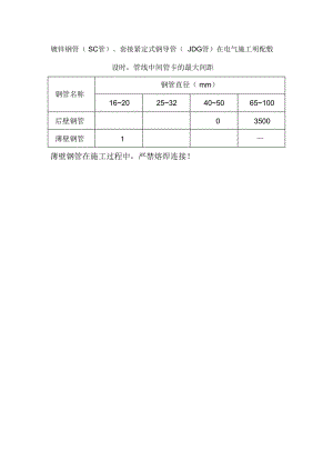 电气敷设明配管支吊架间距.doc