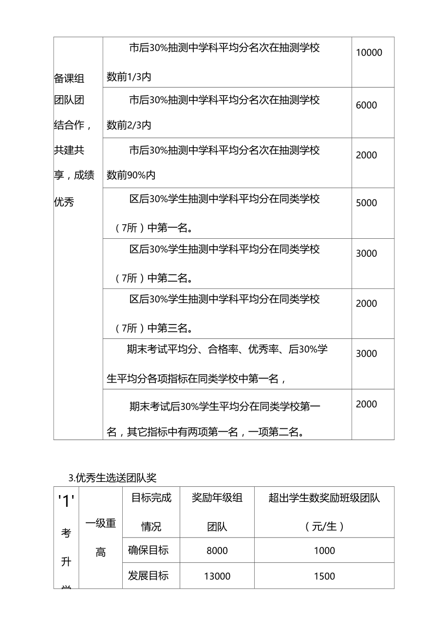 中学校长奖励基金实施办法.doc_第3页