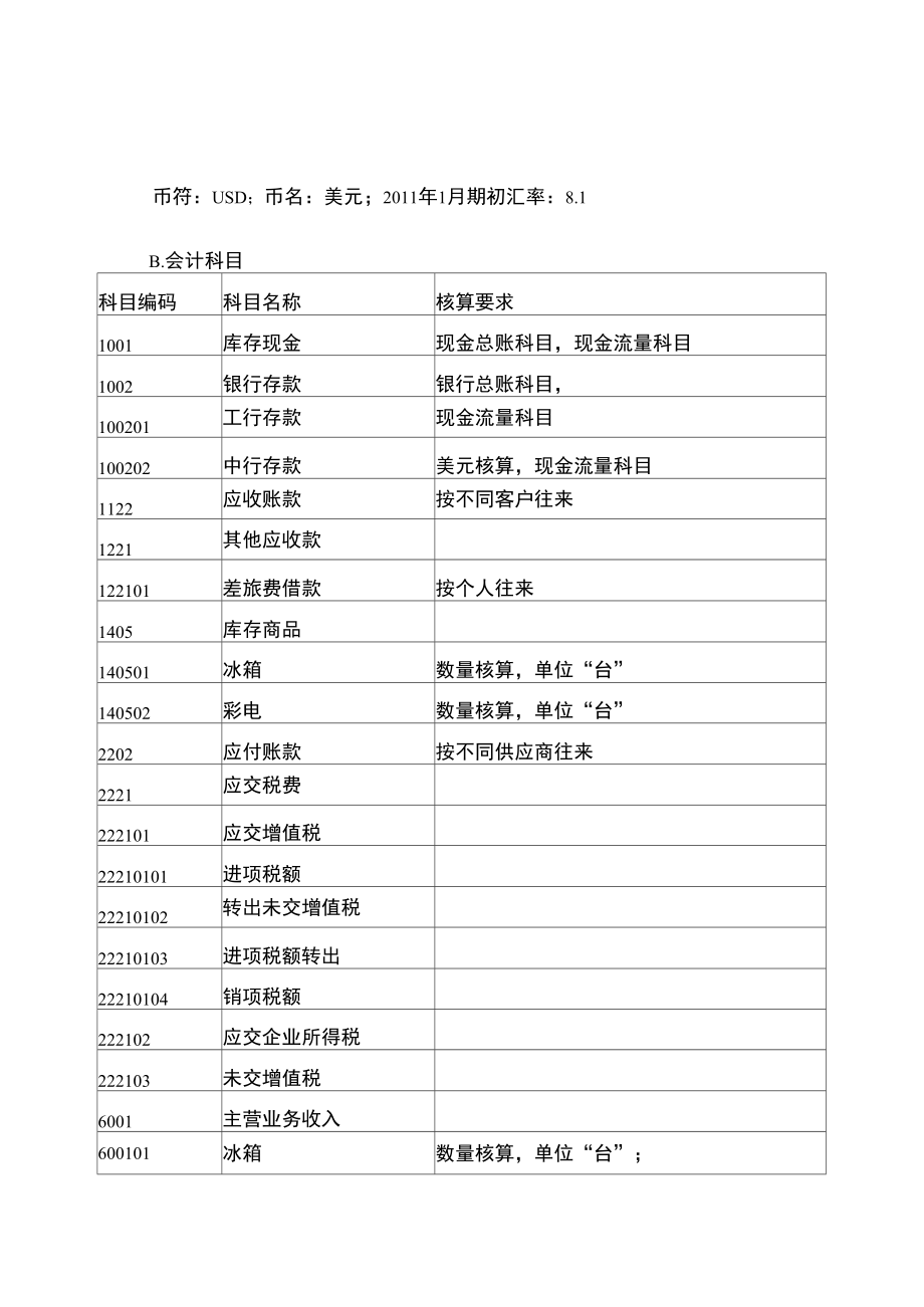 电算化用友账套1.doc_第3页