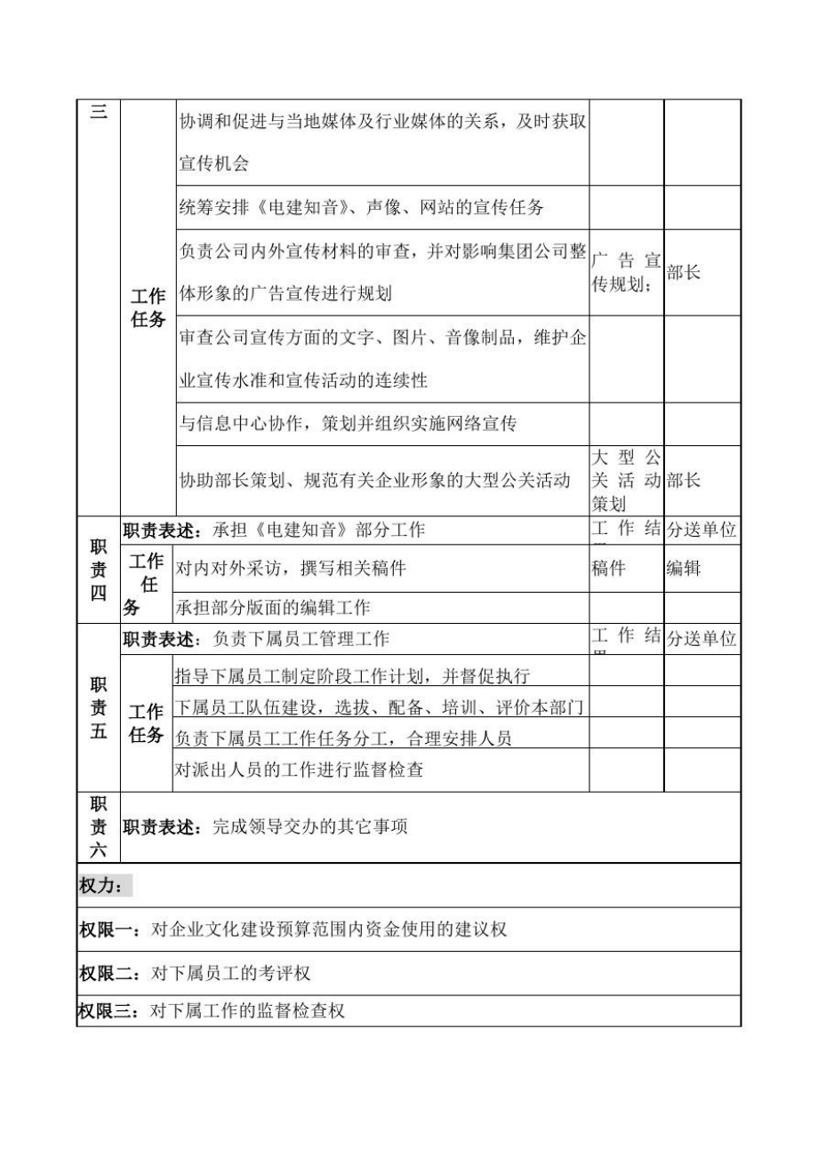 电力公司企业文化主管岗位说明书.doc_第2页