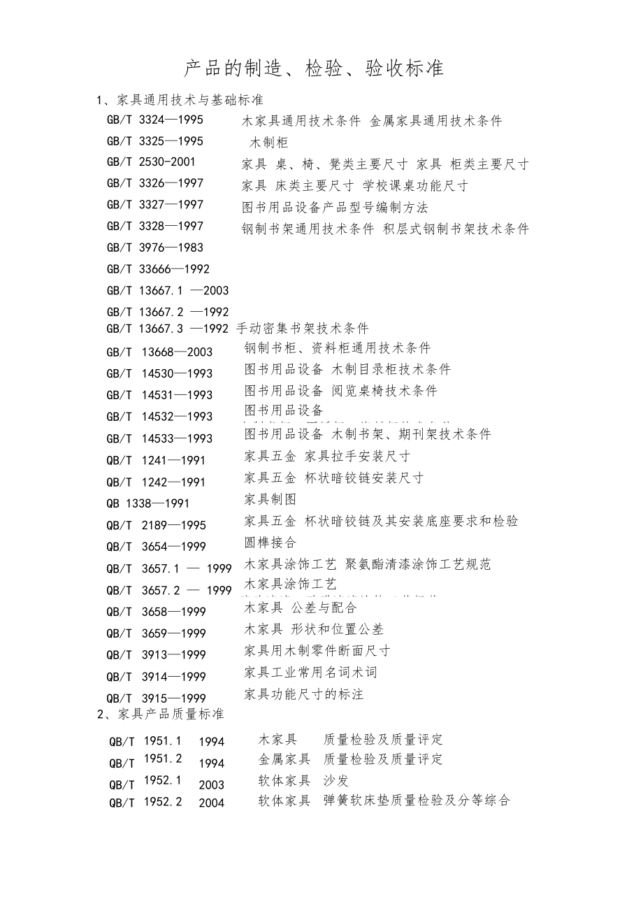 产品的制造检验验收标准.doc_第1页