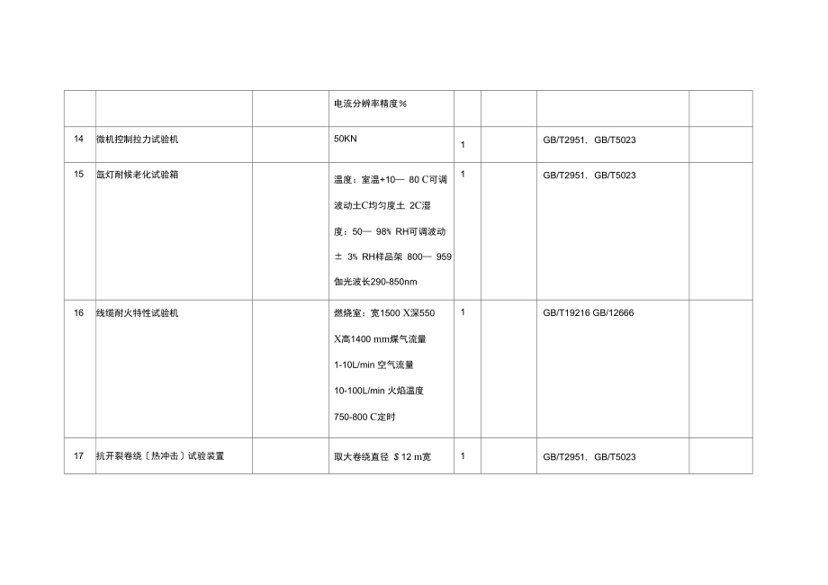 电线电缆检测仪器设备表.docx_第3页