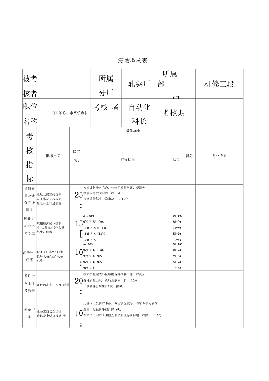 白班维修、水系统班长绩效考核表.doc_第2页