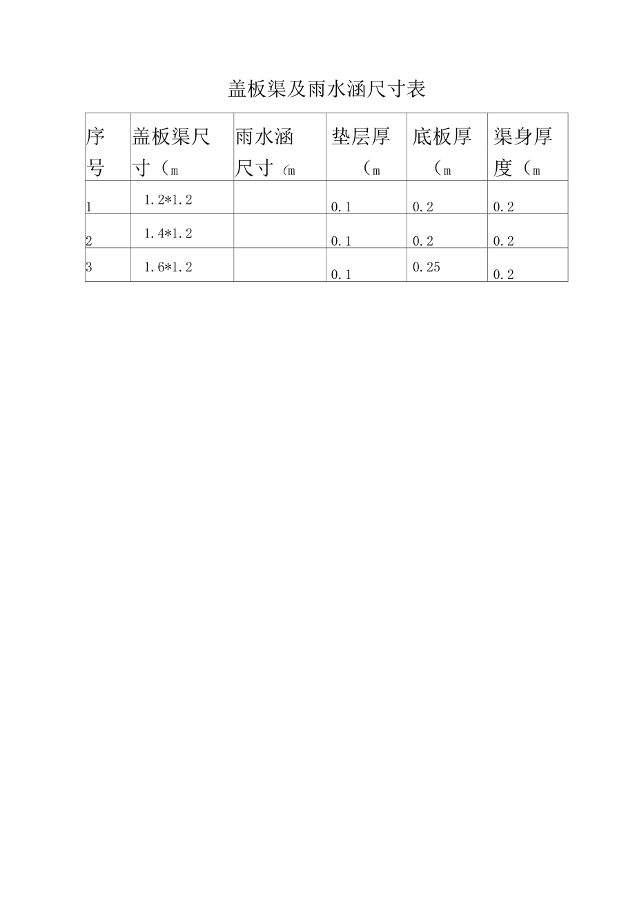 盖板渠施工方案.doc_第2页