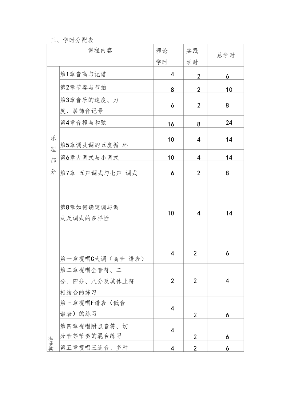 乐理视唱练耳教学大修正版.doc_第2页